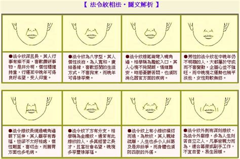 法令紋圖解|【法令紋圖解】法令紋圖解全解析！看懂你的運勢與命理